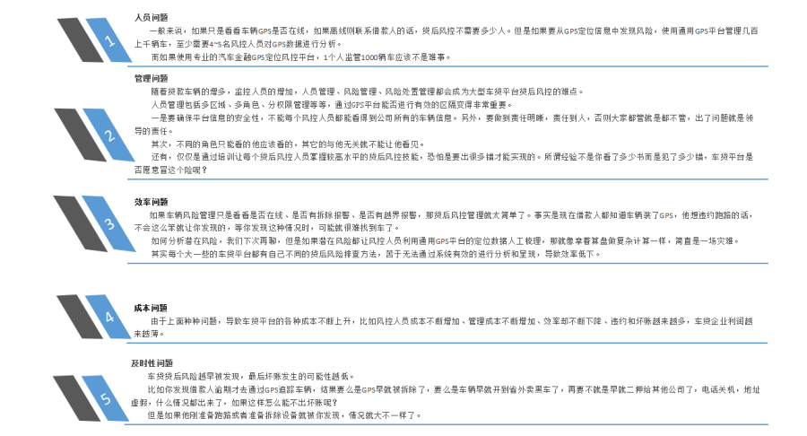 汽車金融風控系統(tǒng)