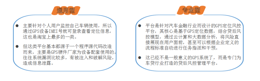 汽車金融風控系統(tǒng)