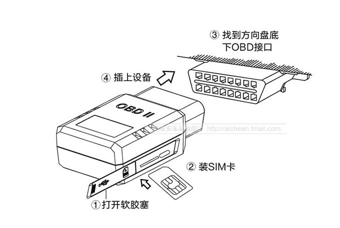 GPS定位器