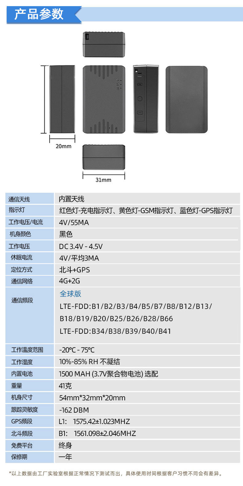 V6A - 修改詳情（全球版）-20241228.jpg